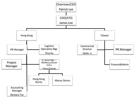 michael kors organization chart|michael kors executive team.